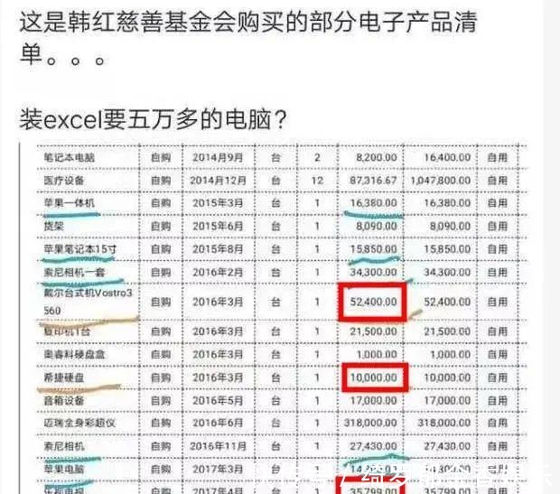 善款|占用皮划艇作秀,3亿善款未公开韩红基金会遭成立以来最大质疑