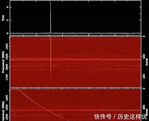 信号 神秘信号不断向地球发送，5年接收到32次，它想要告诉人类什么