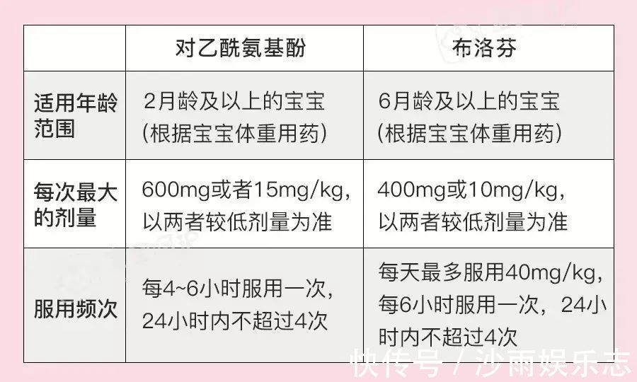 生病|心痛!7月龄宝宝灌肠后死亡,一生病就灌肠,真的就是在害他!