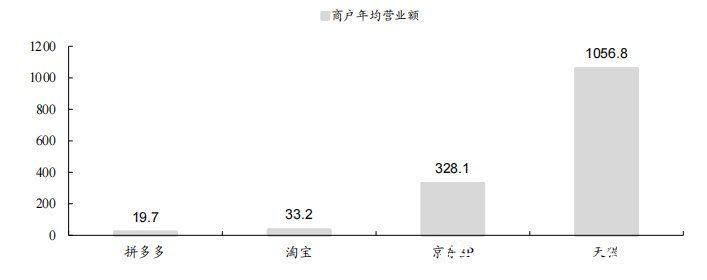 猫狗抖快逐鹿双十一，谁是商家的心头好？|智氪调研 | gmv