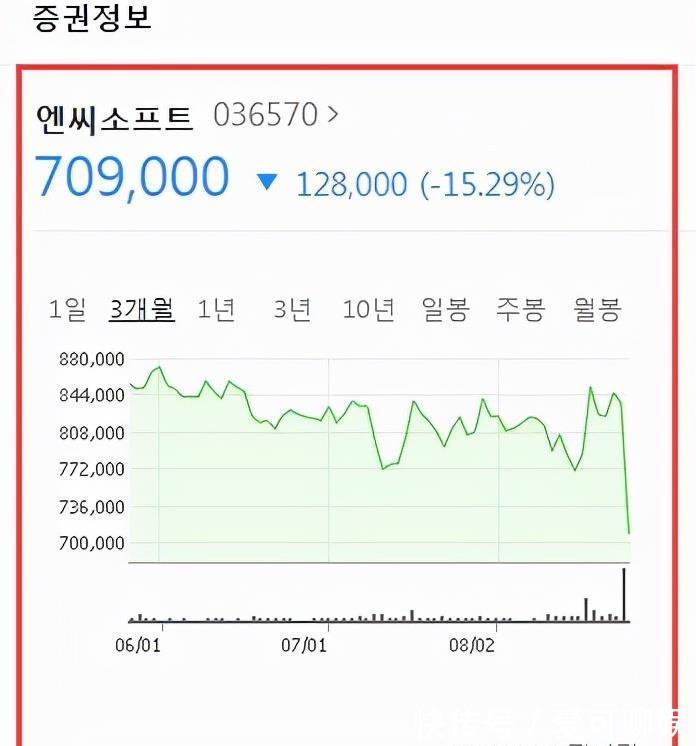 IP|韩国人到底多能赚钱？一个IP做了7个游戏，新作预约破746万