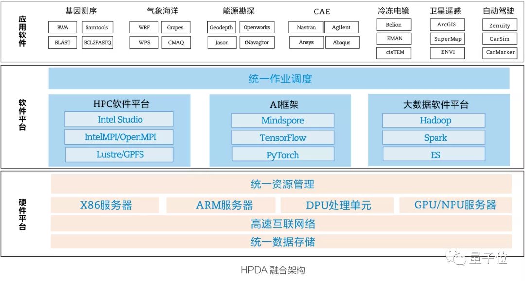 ssd|中国如何赢得新一轮超算竞赛？关键在向数据密集型超算转变