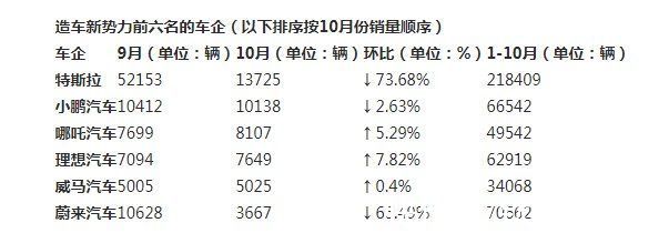 代工|造车不如造厂