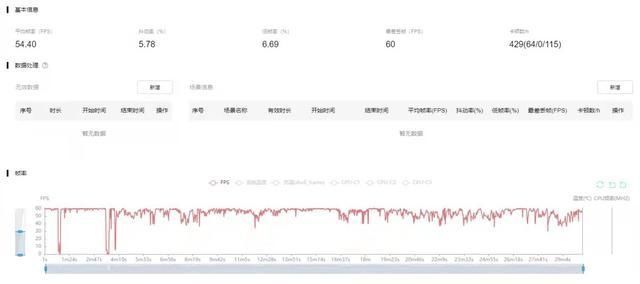 跑分|小米12 Pro深度体验之后，不吹不黑，说说关于它的好与坏