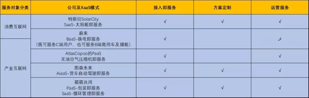 互联网|487万亿碳中和新赛道，绿色智能产业互联网“破茧”