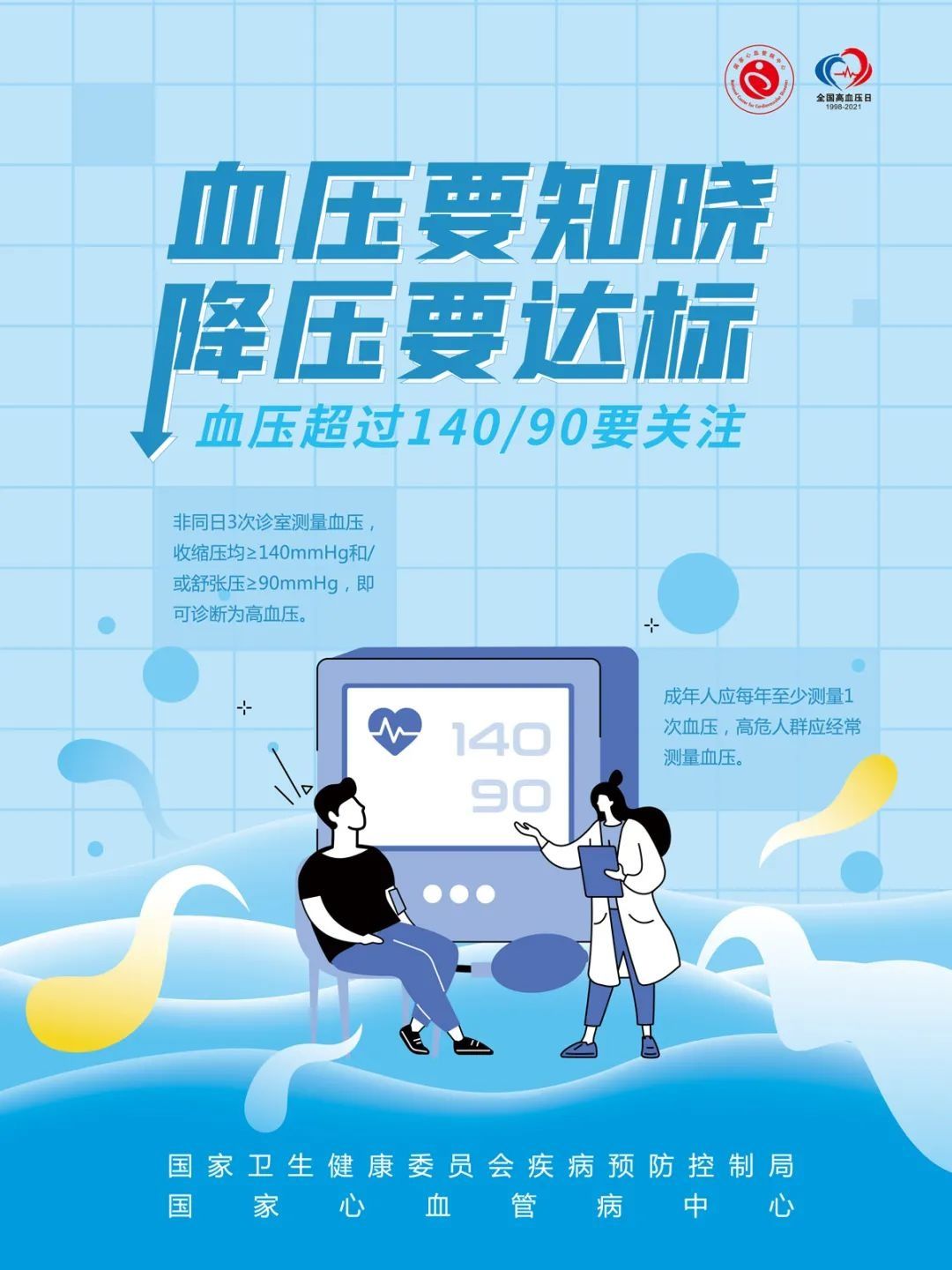 高血压七大常见误区，你中招了吗？|健康科普 | 科普