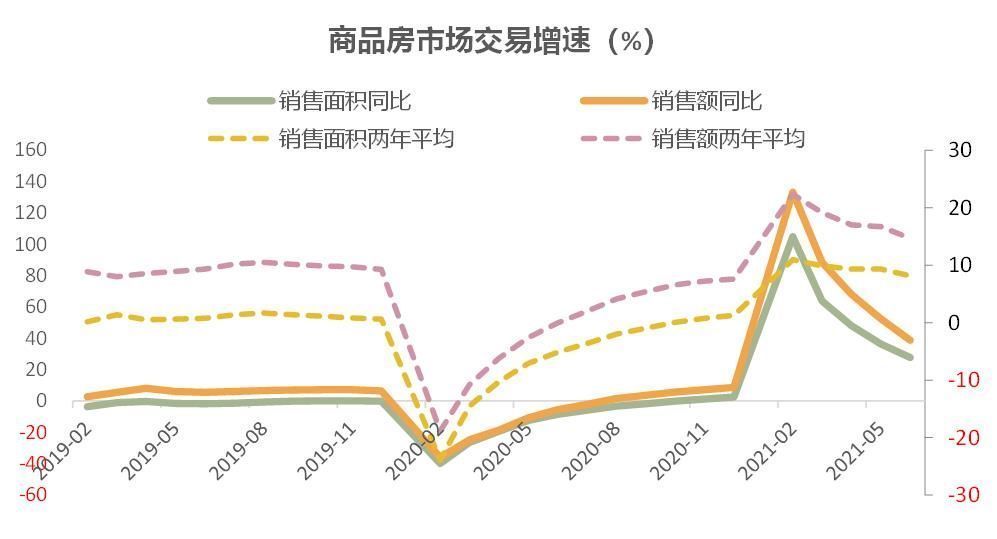 一线城市|交通银行金融研究中心:密集调控下房价涨势趋缓