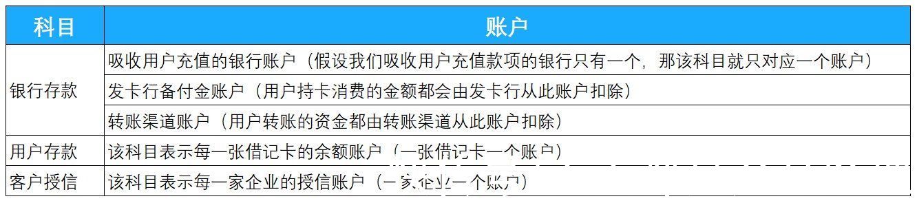 分录|从0到1搭建B端账务系统