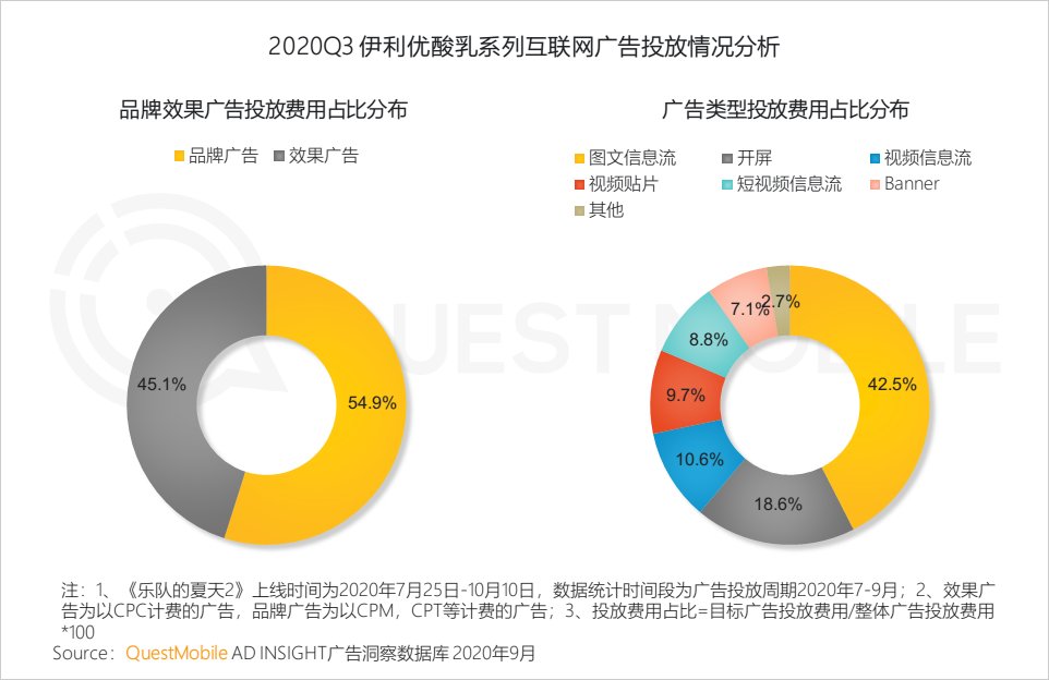 席卷|QuestMobile2020泛娱乐消费营销洞察：年轻化趋势席卷，热播综艺成龙头抓手