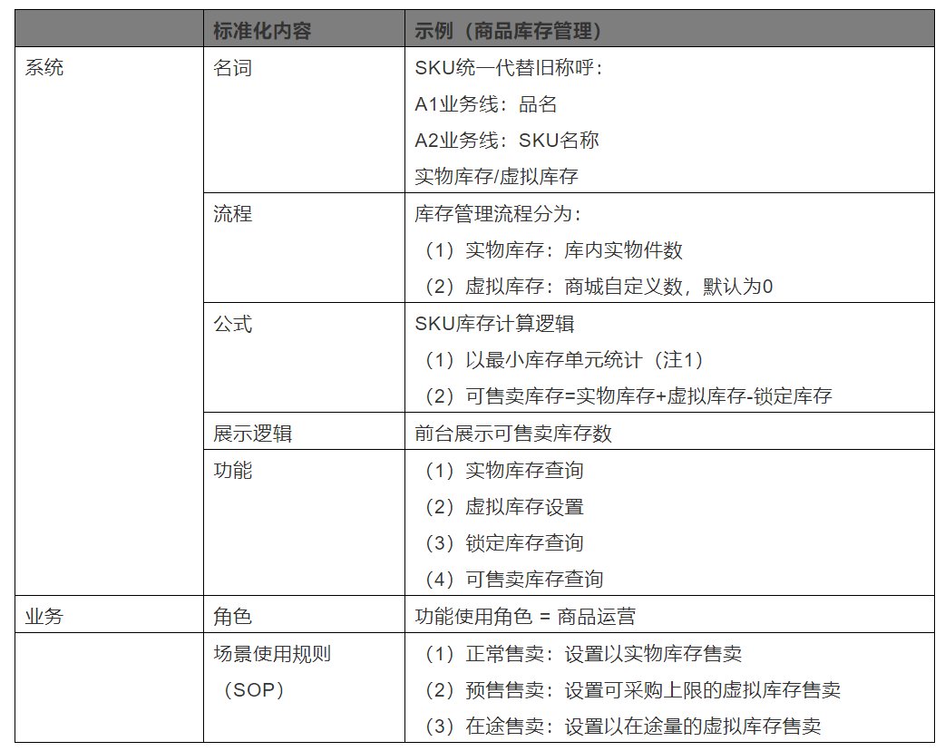 建设|业务中台04：某制造企业业务中台咨询案例
