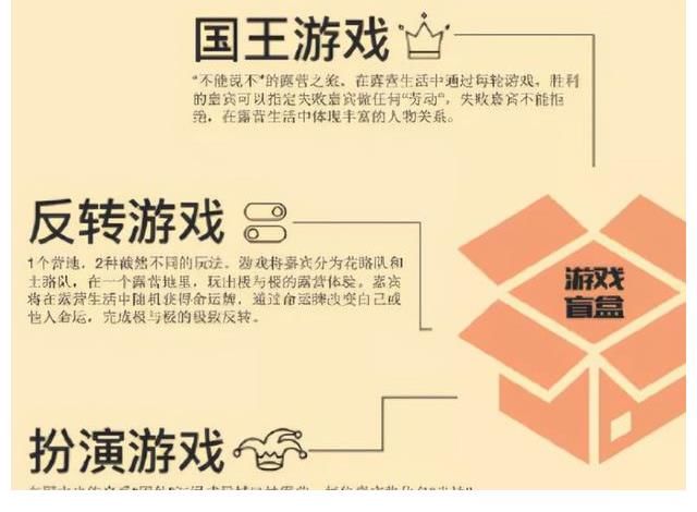 花少|(zhì)五男兩女戶外露營，“窮游”程度堪比《花少》，這檔綜藝真敢做