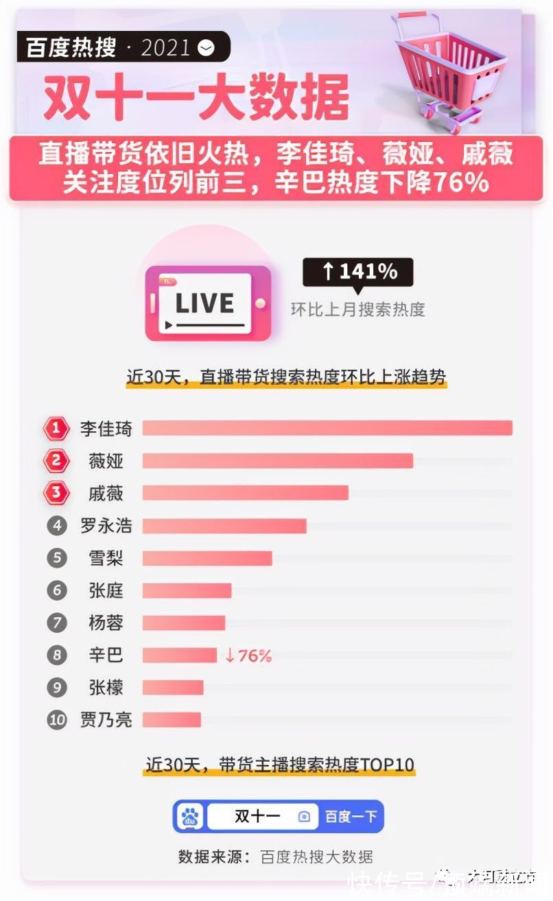大数据|双11“剁手”大数据出炉！河南人最爱买的是……