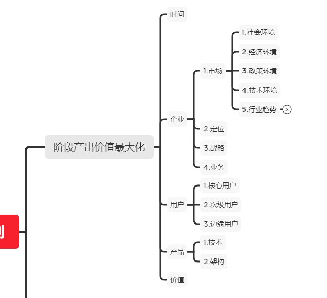 企业|产品规划的部分总结：关于企业