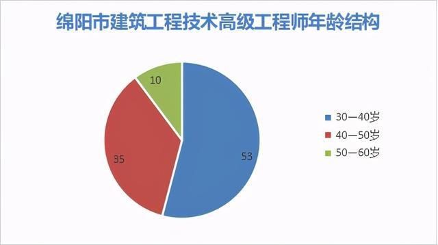 行业|四川这五个行业290人新获高级职称