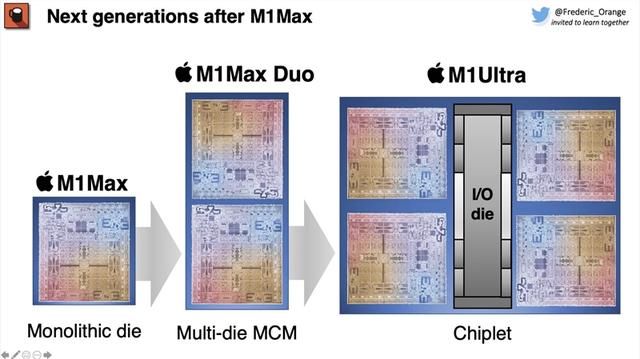 m1|苹果 M1 Max 芯片隐藏预留部分 未来或可组成多芯片MCM封装