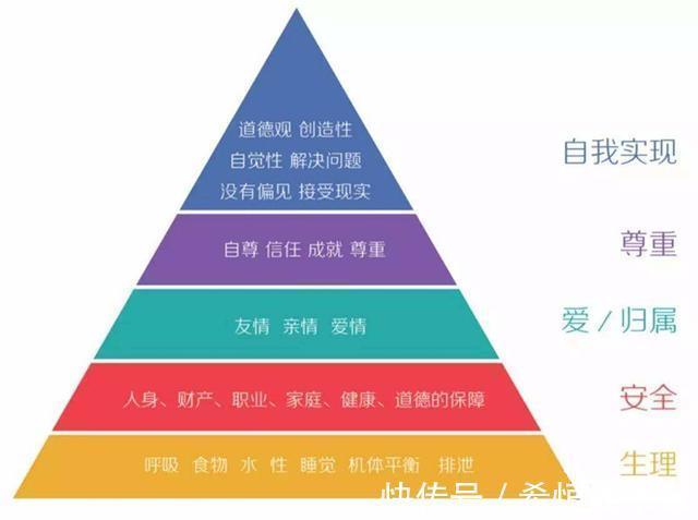 马斯洛|3岁宝宝''爱攀比'',可能是缺乏认同感,搞清原因更重要
