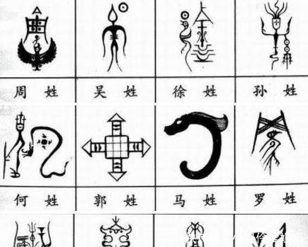 更好的了解|每个姓氏都有独特的图腾,你姓什么?自己的姓氏图腾是什么样子?