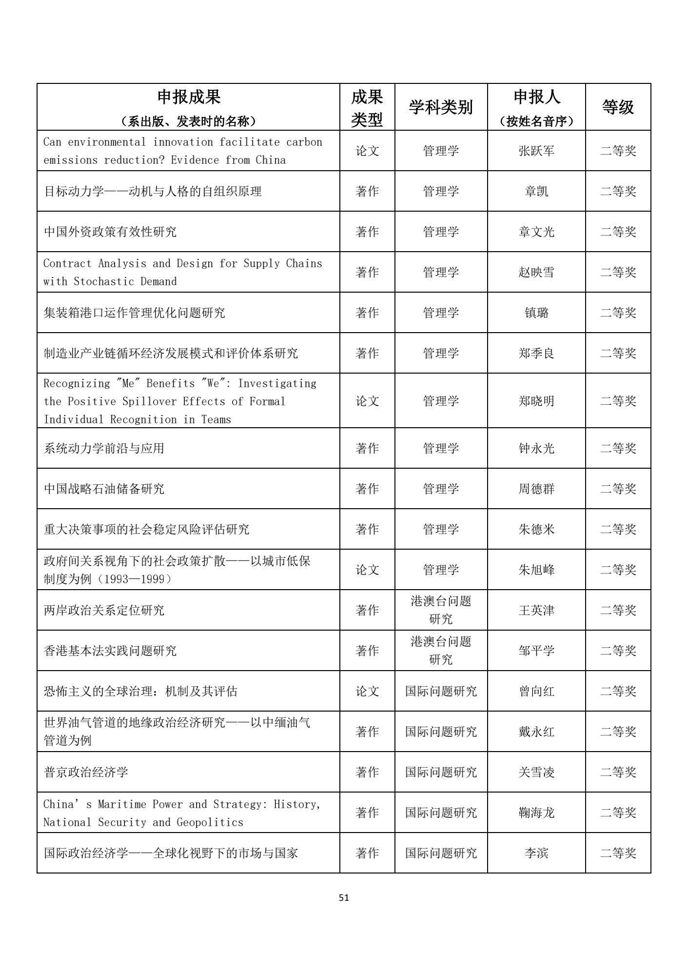 名单|1539项成果获奖！教育部公布重要奖项名单