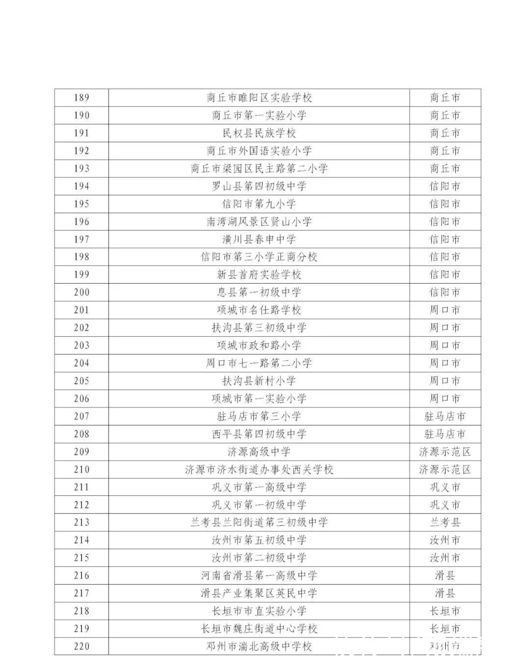 河南省|河南省第三批中小学数字校园标杆校名单公示