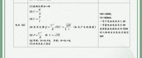 班主任直言：初中物理难及格？也就这“30图”，建议“人手一份”