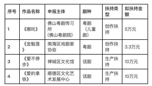 早安，佛山|新纪录，天猫4982亿！广东购买力第一，多个佛山品牌霸屏 | 新纪录