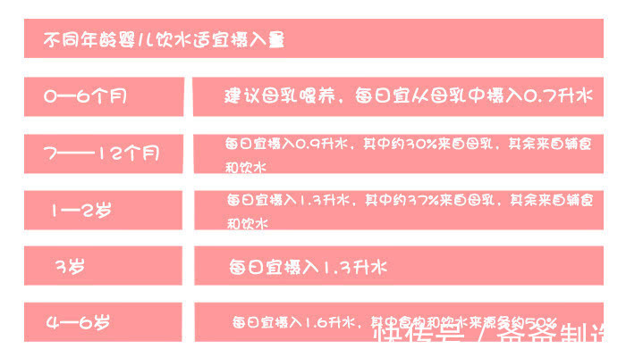 奶粉|宝宝不爱喝水的原因?母乳和奶粉也有关系!
