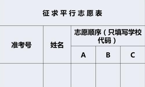 定向生|中考生录取方式有差异，统招和定向分数线不同，提前了解