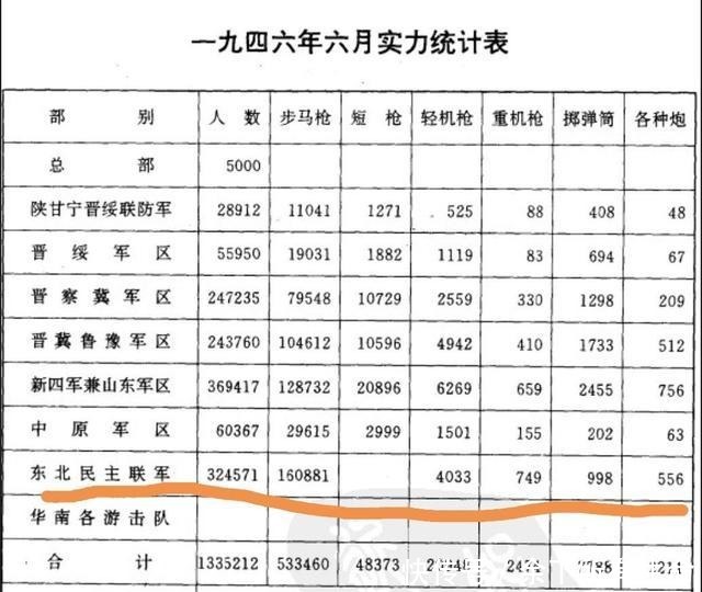 有人|苏军打开仓库，东北遍地是枪黄克诚当年不信，现在却有人信