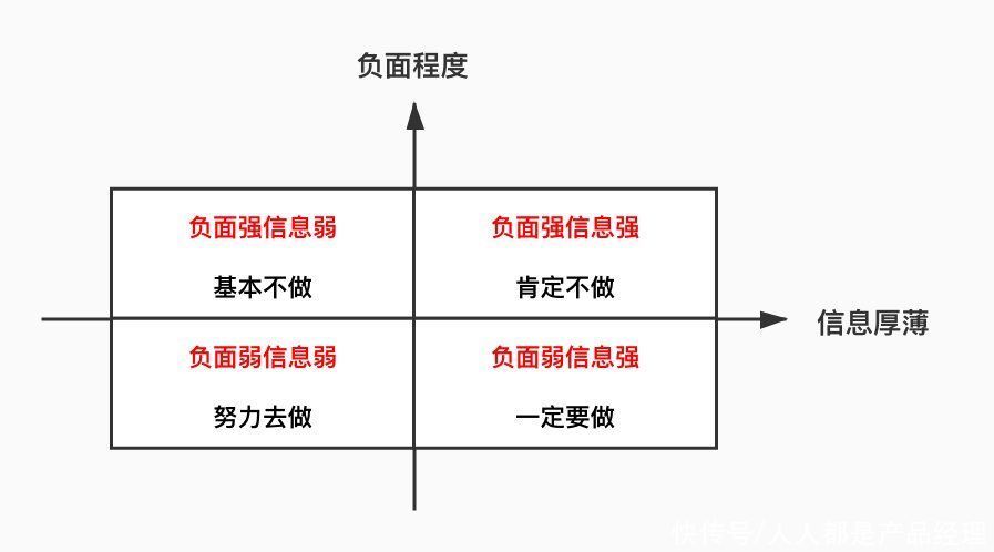 模型|风控之术:策略和模型
