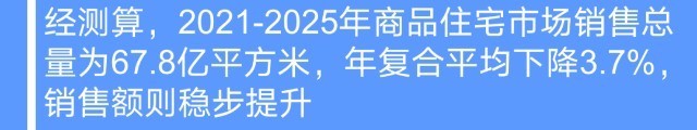 指标|融创中国——2020年企业动态风险评级（06）