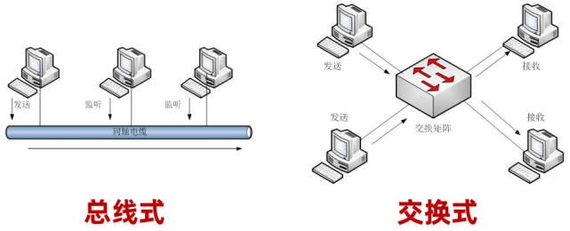 group|5G承载网里的FlexE，到底是什么？