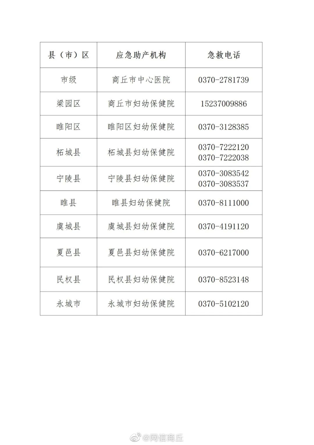 120急救中心|河南商丘：全市各级助产机构严禁拒收孕产妇