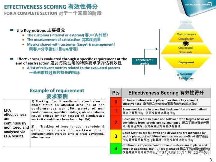 QIP|质量之旅从质量改进QIP启程！