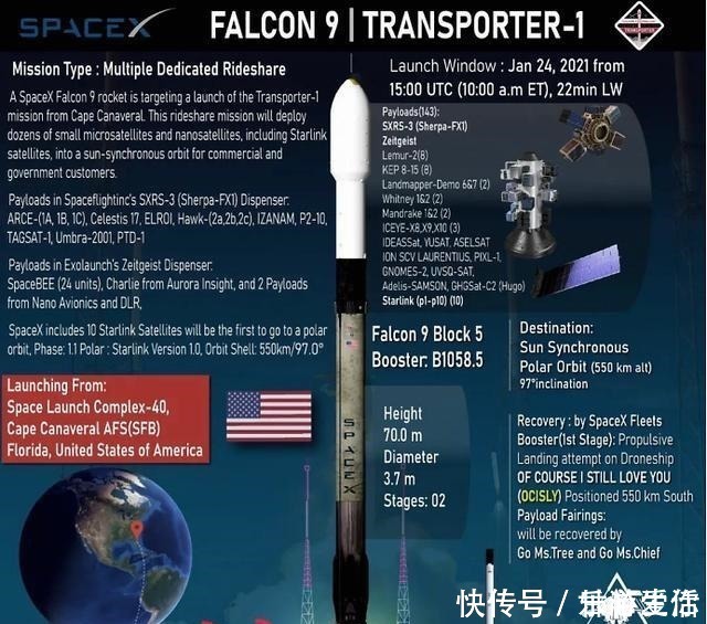 发射 大型、重型和超重型——商业发射服务的未来是地月经济