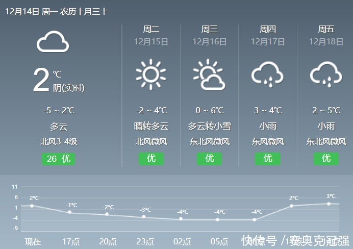 下雪|绩溪下雪啦!朋友圈已被刷爆!