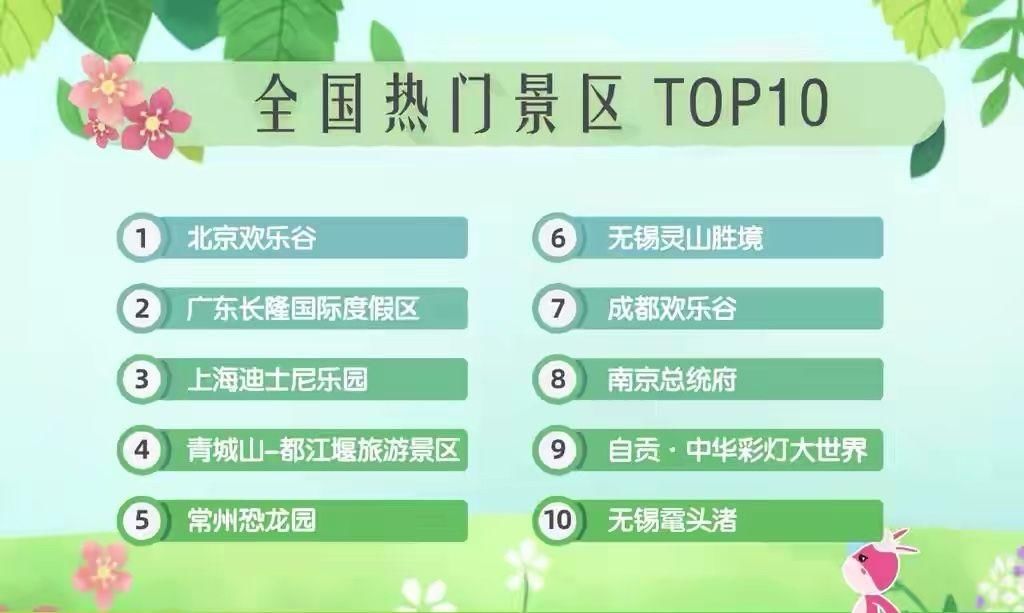 四川一个景区上榜全国TOP10，五一门票120元，人气却一直很火