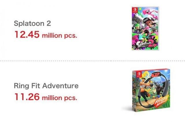 财报|任天堂最新财报：Switch全球累计销量突破8904万台