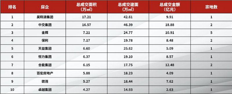 数据|惠州上半年成交数据出炉！大亚湾第一次半年度销售面积严重下滑