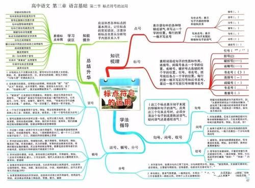 思维|2021高考一轮复习攻略：高中语文思维导图大汇总