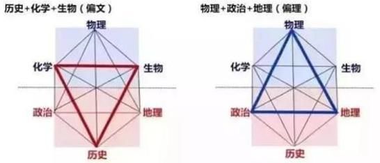 高考|艺考！新高考2021届艺考生怎么选“学科组合”最有利？