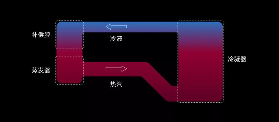 技术|小米MIX5首发？雷军官宣自研新技术：手机散热性能翻倍