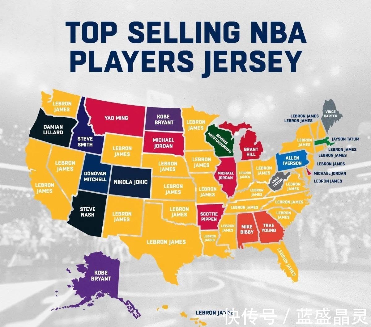库里|名记透露全美最畅销的NBA球衣,詹姆斯最畅销杜兰特库里没能上榜!