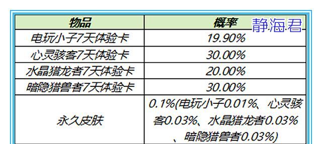 瑶妹|正式服5月25号更新：8处bug修复，6名英雄调整，1元可抽电玩小子