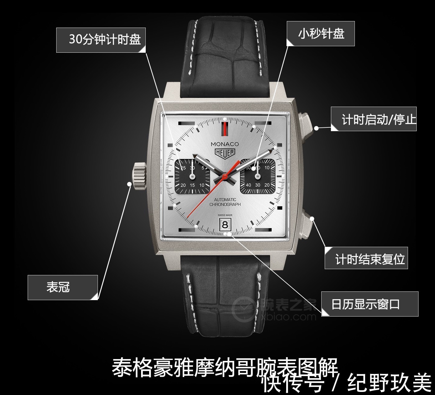 表壳|见证夺冠瞬间 品鉴泰格豪雅全新摩纳哥特别版时计