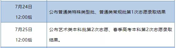 浏览器|山东艺术类、春考本科批第2次录取结果明日12点后可查