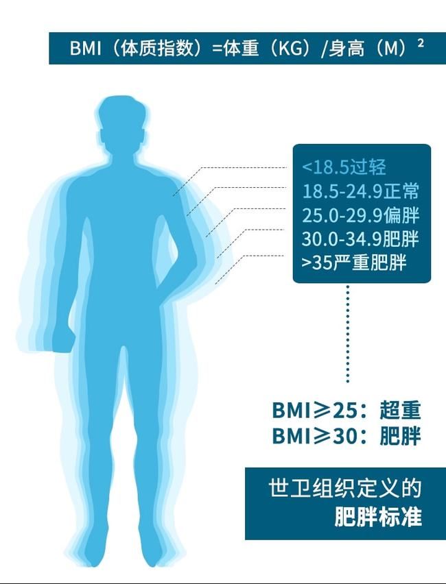 老来|有钱难买老来瘦？医生辟谣：老年时微胖最长寿！