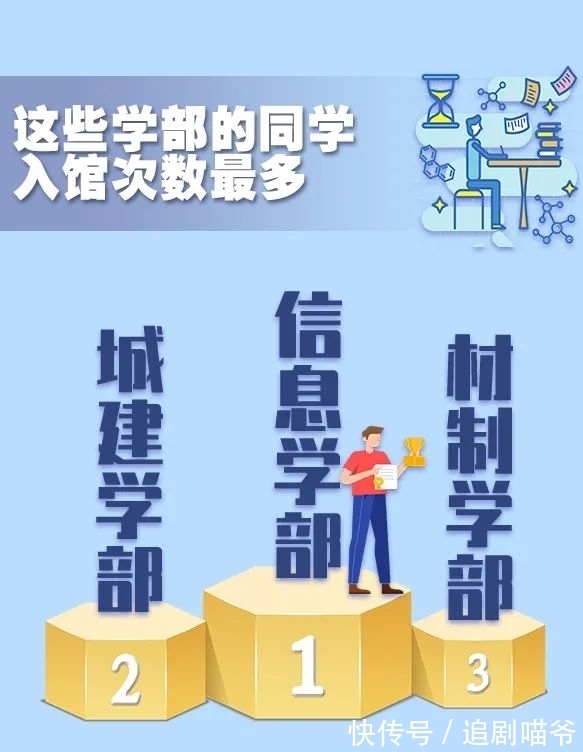 北工大|暑期全勤!是怎样的“宝藏图书馆”在吸引大家每日打卡?