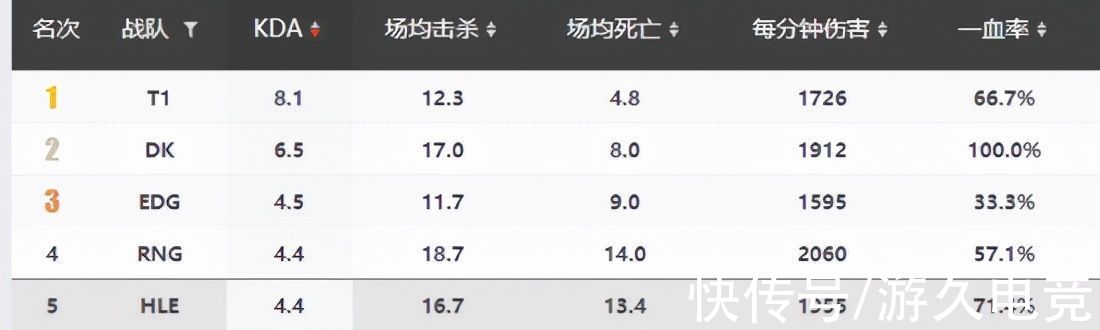 oner|T1 vs HLE前瞻：运营极致还是大胆求胜？