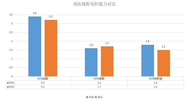 cryin|「RNG vs EDG前瞻」内战打响！谁将代表LPL赛区继续征战S11？