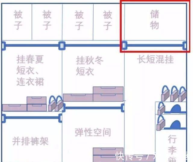 抽屉|设计师电脑里的衣柜内部设计图,赶紧收起来!以后你家装修用得到